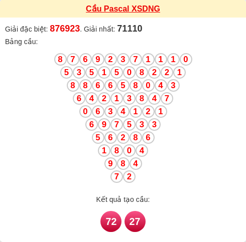 Soi cầu DNG theo tổng pascal ngày 17/12/2025 Soi cầu DNG theo tổng pascal ngày 17/12/2025