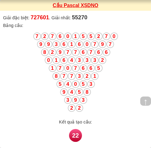 Soi cầu DNO theo tổng pascal ngày 20/12/2025