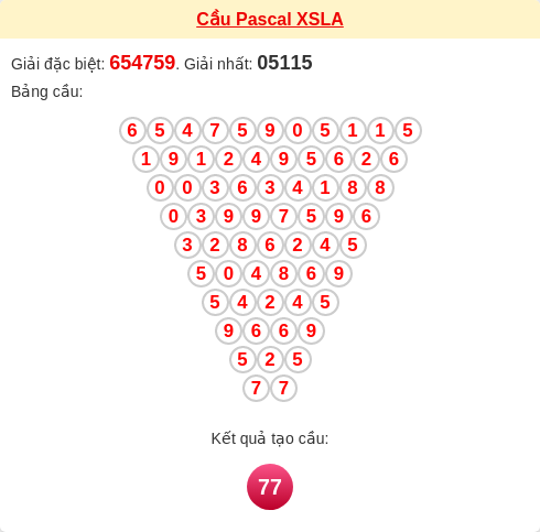 Soi cầu LA theo tổng pascal ngày 20/12/2025