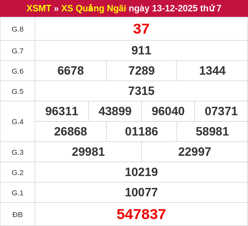 Kết quả XSQNG ngày 13/12/2025