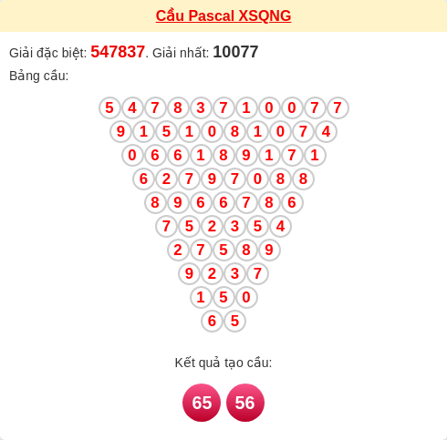 Soi cầu QNG theo tổng pascal ngày 20/12/2025