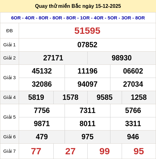 Quay thử kết quả xổ số miền Bắc ngày 15/12/2025 Quay thử kết quả xổ số miền Bắc ngày 15/12/2025