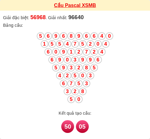 Soi cầu MB theo tổng pascal ngày 15/12/2025 Soi cầu MB theo tổng pascal ngày 15/12/2025