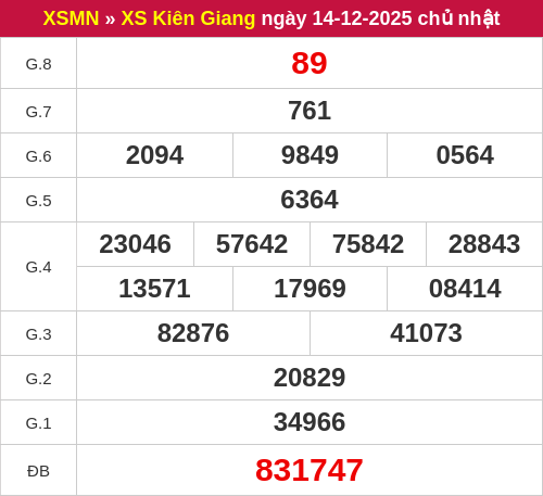 Kết quả XSKG ngày 14/12/2025