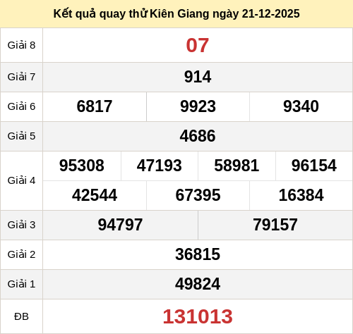 Kết quả quay thử xổ số KG ngày 21/12/2025