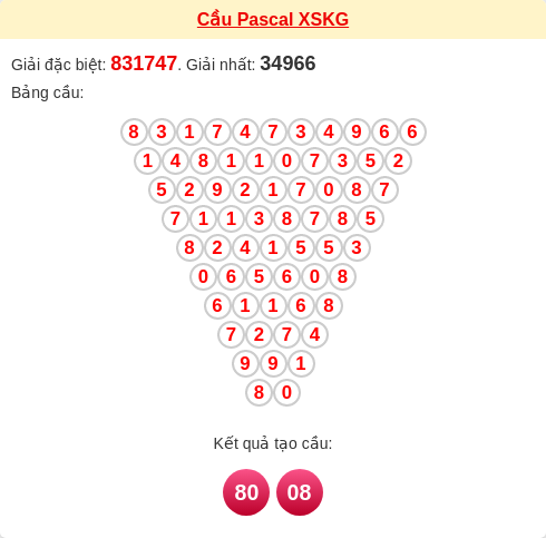 Soi cầu KG theo tổng pascal ngày 21/12/2025