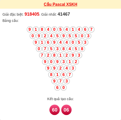 Soi cầu KH theo tổng pascal ngày 17/12/2025 Soi cầu KH theo tổng pascal ngày 17/12/2025