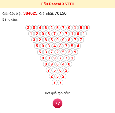 Soi cầu TTH theo tổng pascal ngày 21/12/2025