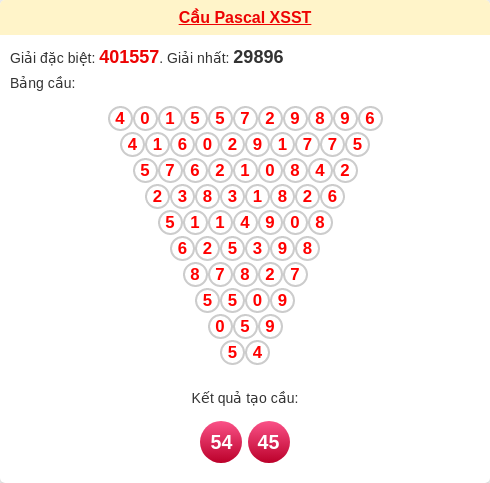 Soi cầu ST theo tổng pascal ngày 24/12/2025