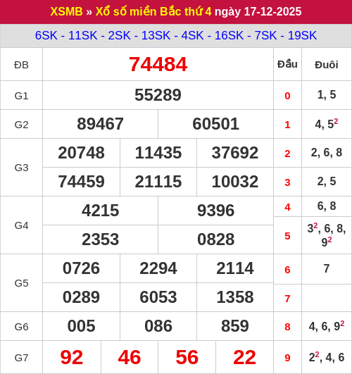 Kết quả xổ số miền Bắc ngày 17/12/2025 Kết quả xổ số miền Bắc ngày 17/12/2025