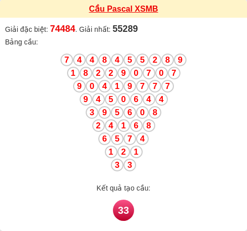 Soi cầu MB theo tổng pascal ngày 18/12/2025 Soi cầu MB theo tổng pascal ngày 18/12/2025