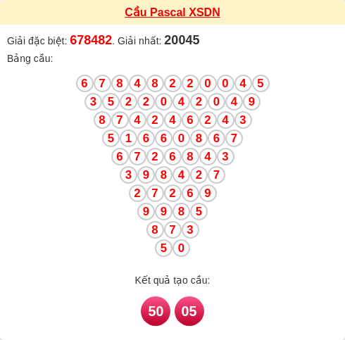 Soi cầu DN theo tổng pascal ngày 24/12/2025