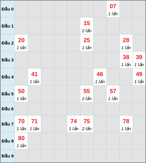 Bạch thủ lô Khánh Hòa rơi 3 ngày liên tiếp cho tới 21/12/2025