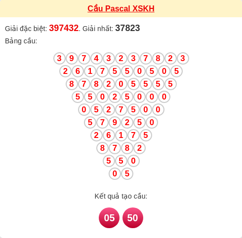 Soi cầu KH theo tổng pascal ngày 21/12/2025