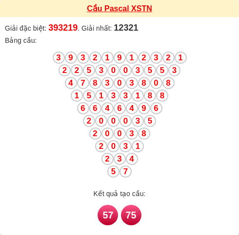 Soi cầu TN theo tổng pascal ngày 25/12/2025