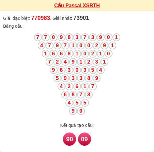 Soi cầu BTH theo tổng pascal ngày 25/12/2025