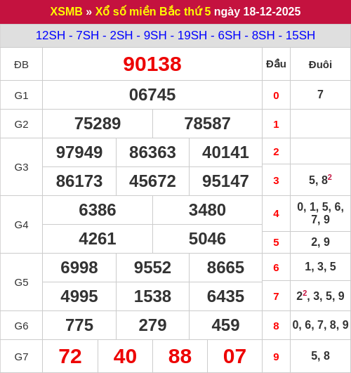 Kết quả xổ số miền Bắc ngày 18/12/2025 Kết quả xổ số miền Bắc ngày 18/12/2025