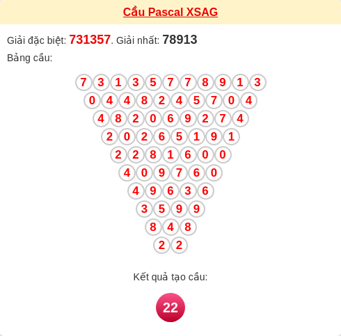 Soi cầu AG theo tổng pascal ngày 25/12/2025