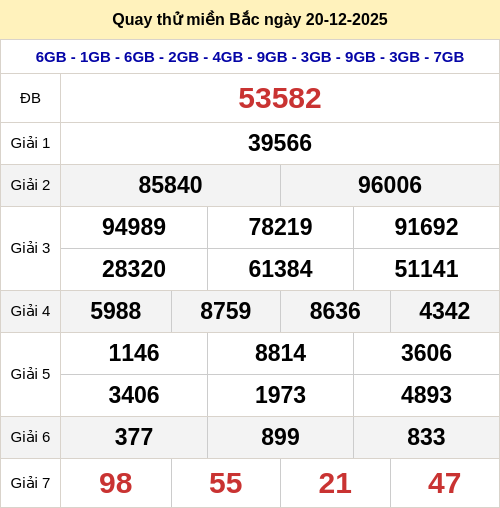 Quay thử kết quả xổ số miền Bắc ngày 20/12/2025