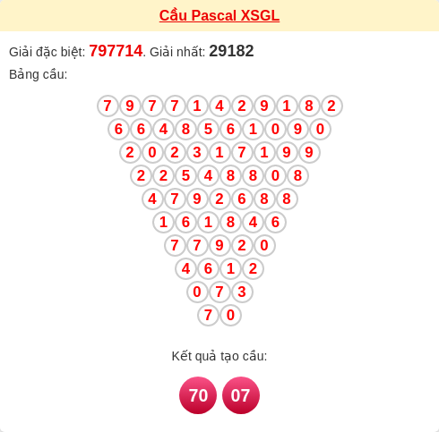 Soi cầu GL theo tổng pascal ngày 26/12/2025