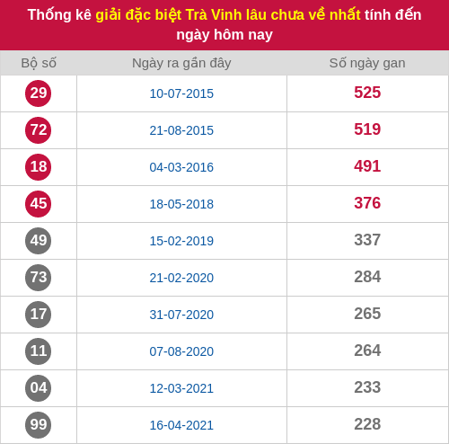 Thống kê 2 số cuối giải ĐB lâu chưa ra ngày 26/12/2025 Thống kê 2 số cuối giải ĐB lâu chưa ra ngày 26/12/2025