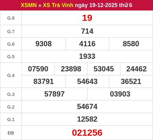Kết quả XSTV ngày 19/12/2025 Kết quả XSTV ngày 19/12/2025