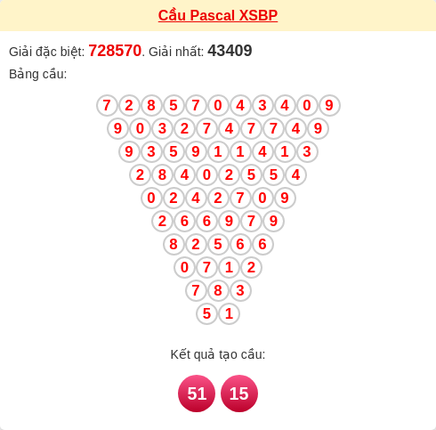 Soi cầu BP theo tổng pascal ngày 27/12/2025