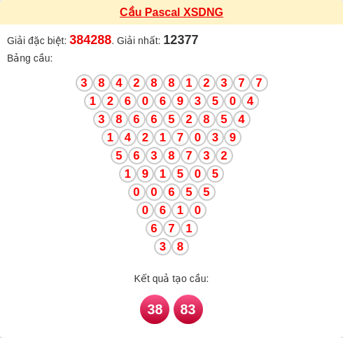 Soi cầu DNG theo tổng pascal ngày 24/12/2025 Soi cầu DNG theo tổng pascal ngày 24/12/2025