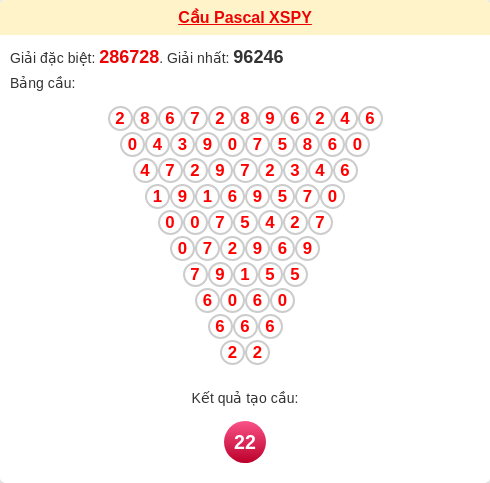 Soi cầu PY theo tổng pascal ngày 29/12/2025