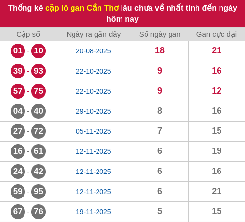 lotogan-cap screenshot