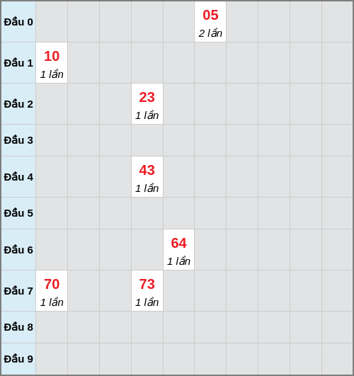 Bạch thủ lô Bình Dương rơi 3 ngày liên tiếp cho tới 02/01/2026 Bạch thủ lô Bình Dương rơi 3 ngày liên tiếp cho tới 02/01/2026
