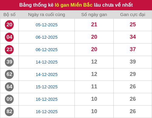 lotogan-region screenshot