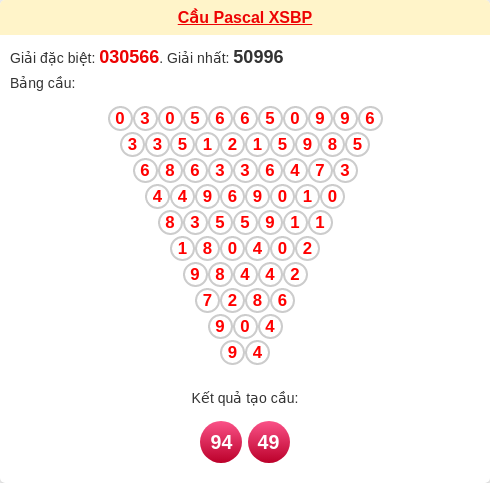 Soi cầu BP theo tổng pascal ngày 03/01/2026 Soi cầu BP theo tổng pascal ngày 03/01/2026