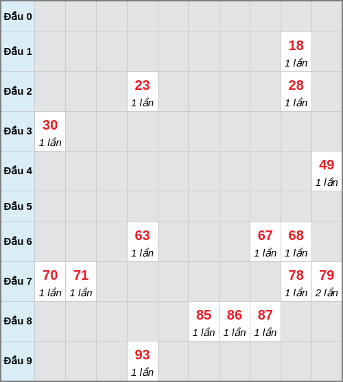 Bạch thủ lô Hậu Giang rơi 3 ngày liên tiếp cho tới 03/01/2026 Bạch thủ lô Hậu Giang rơi 3 ngày liên tiếp cho tới 03/01/2026