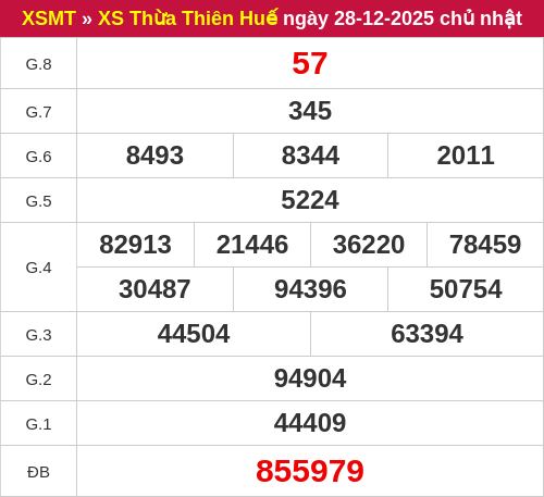 Kết quả XSTTH ngày 28/12/2025