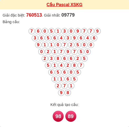 Soi cầu KG theo tổng pascal ngày 04/01/2026