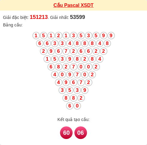 Soi cầu DT theo tổng pascal ngày 05/01/2026