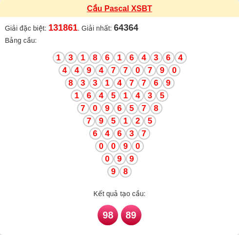 Soi cầu BT theo tổng pascal ngày 06/01/2026