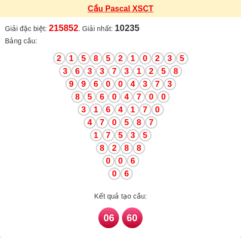 Soi cầu CT theo tổng pascal ngày 07/01/2026