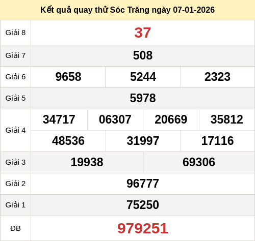 Kết quả quay thử xổ số ST ngày 07/01/2026 Kết quả quay thử xổ số ST ngày 07/01/2026