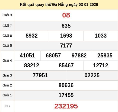 Kết quả quay thử xổ số DNG ngày 03/01/2026