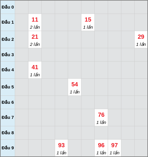 Bạch thủ lô Bình Thuận rơi 3 ngày liên tiếp cho tới 08/01/2026 Bạch thủ lô Bình Thuận rơi 3 ngày liên tiếp cho tới 08/01/2026