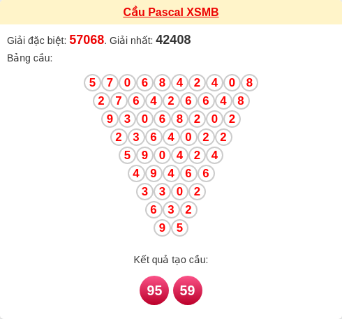 Soi cầu MB theo tổng pascal ngày 02/01/2026