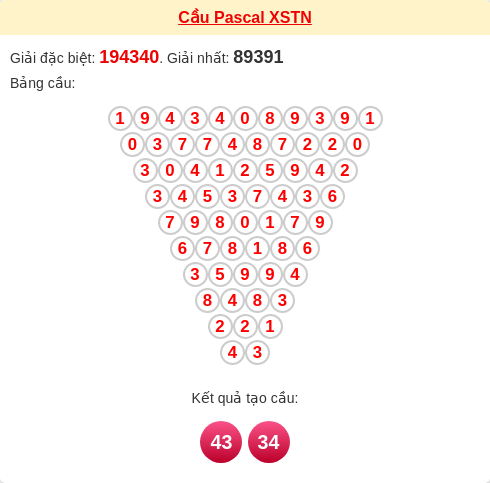 Soi cầu TN theo tổng pascal ngày 08/01/2026