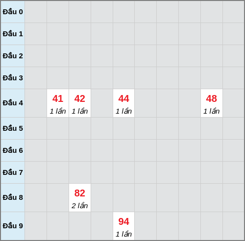 Bạch thủ lô Vĩnh Long rơi 3 ngày liên tiếp cho tới 09/01/2026 Bạch thủ lô Vĩnh Long rơi 3 ngày liên tiếp cho tới 09/01/2026