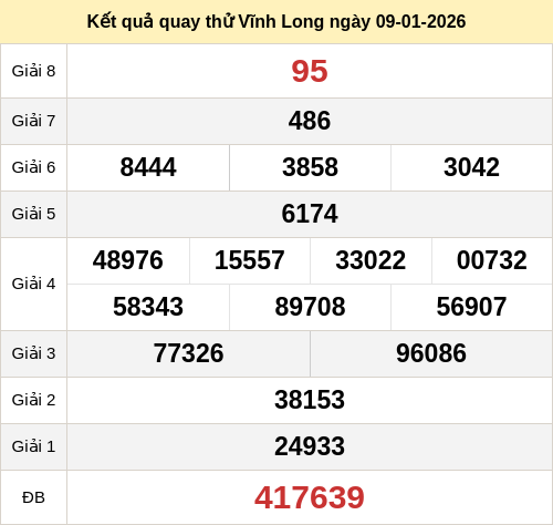 Kết quả quay thử xổ số VL ngày 09/01/2026 Kết quả quay thử xổ số VL ngày 09/01/2026
