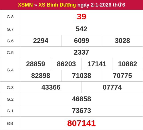 Kết quả XSBD ngày 02/01/2026