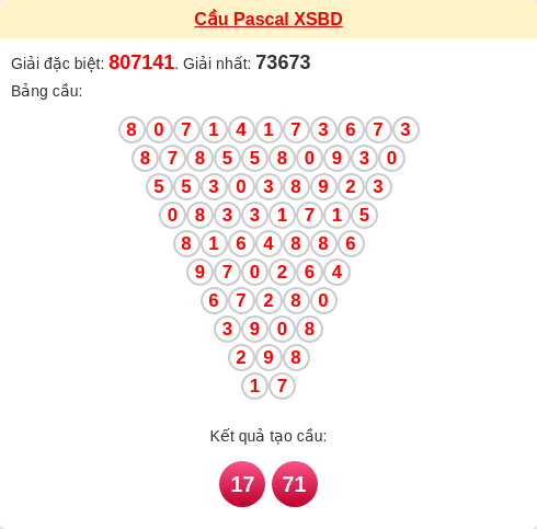 Soi cầu BD theo tổng pascal ngày 09/01/2026