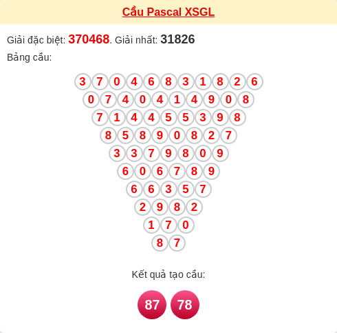 Soi cầu GL theo tổng pascal ngày 09/01/2026 Soi cầu GL theo tổng pascal ngày 09/01/2026