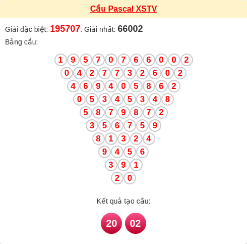 Soi cầu TV theo tổng pascal ngày 09/01/2026 Soi cầu TV theo tổng pascal ngày 09/01/2026